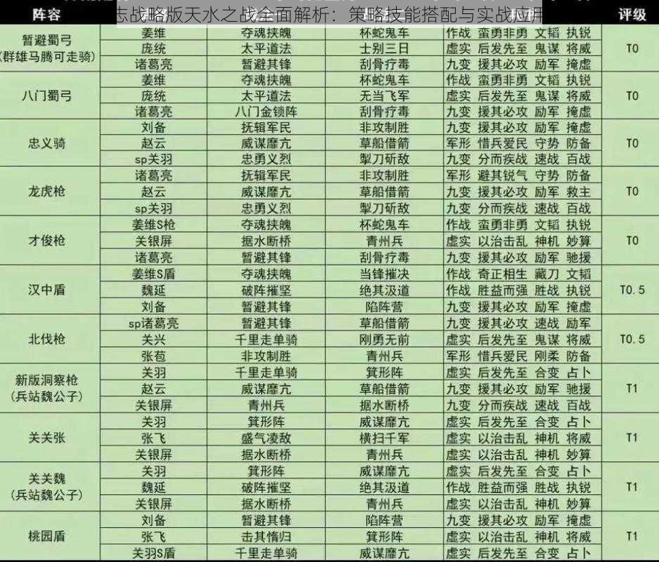 三国志战略版天水之战全面解析：策略技能搭配与实战应用指南