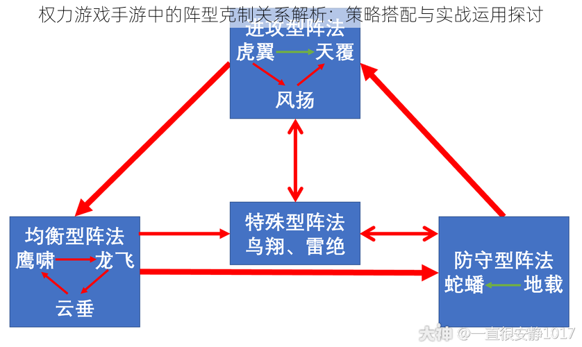 权力游戏手游中的阵型克制关系解析：策略搭配与实战运用探讨