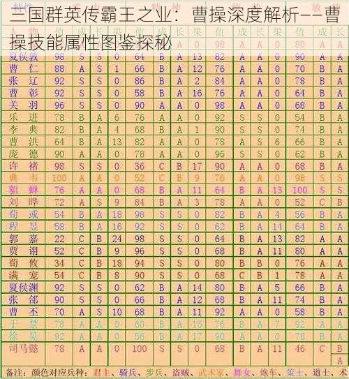 三国群英传霸王之业：曹操深度解析——曹操技能属性图鉴探秘