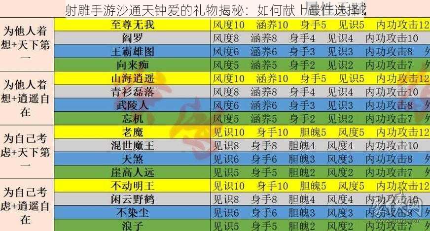 射雕手游沙通天钟爱的礼物揭秘：如何献上最佳选择？