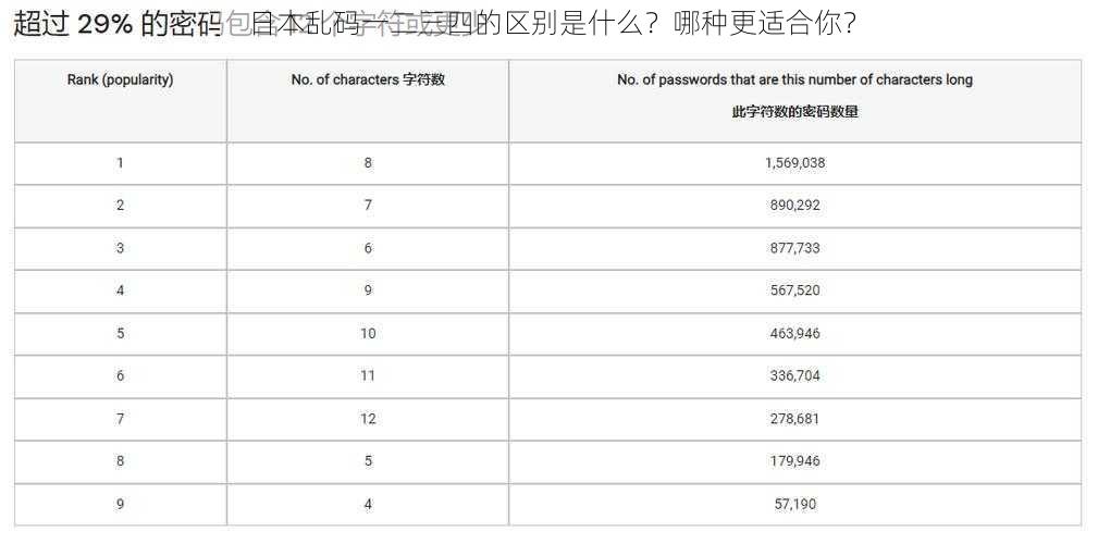 日本乱码一二三四的区别是什么？哪种更适合你？