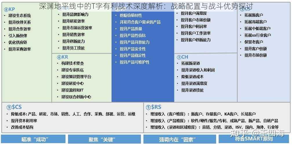 深渊地平线中的T字有利战术深度解析：战略配置与战斗优势探讨