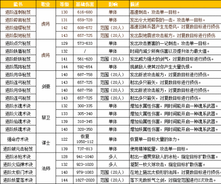 《三国群英传手游：于吉武将技能属性全解析》