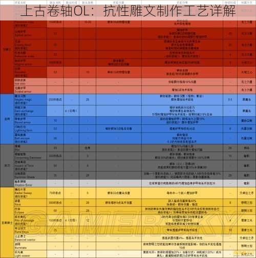 上古卷轴OL：抗性雕文制作工艺详解