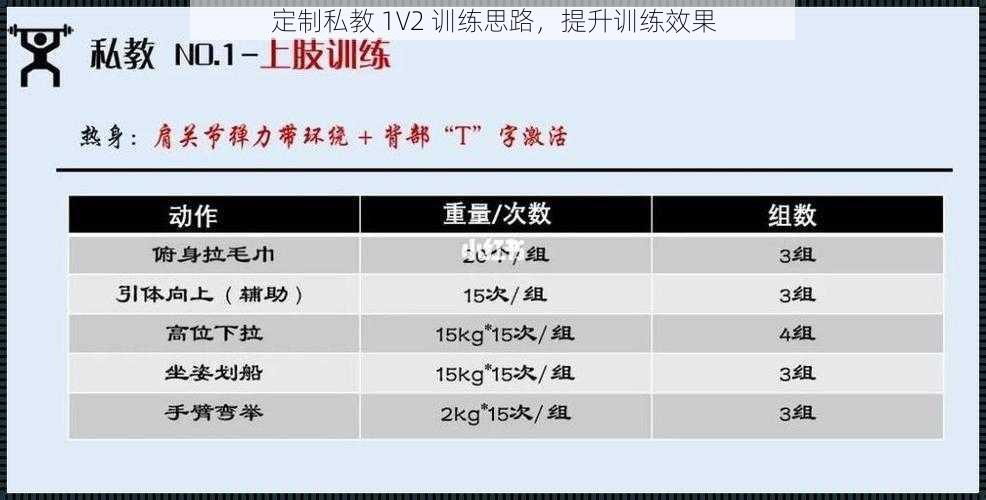 定制私教 1V2 训练思路，提升训练效果