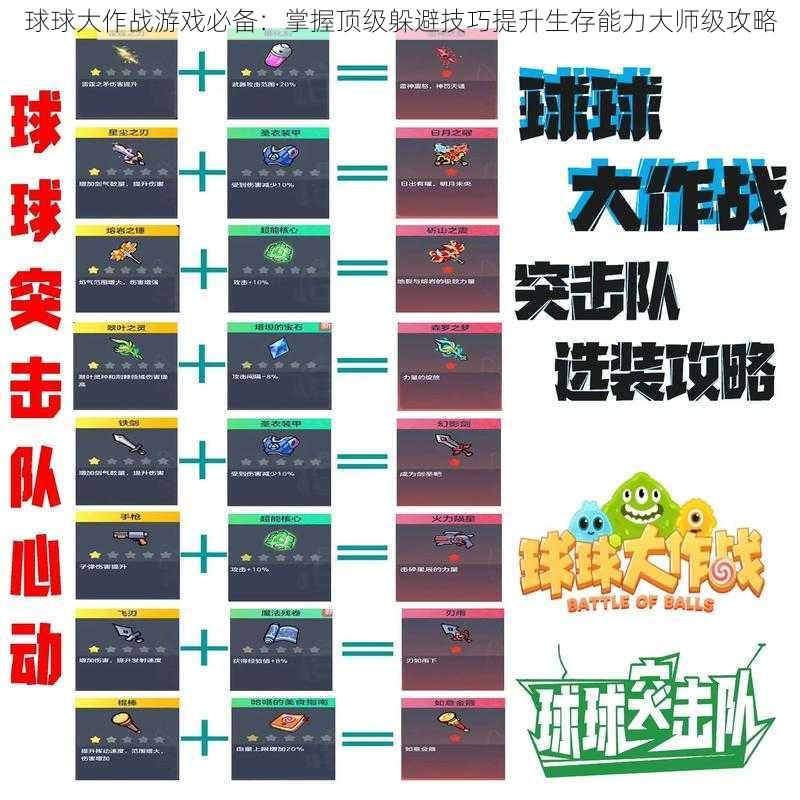 球球大作战游戏必备：掌握顶级躲避技巧提升生存能力大师级攻略