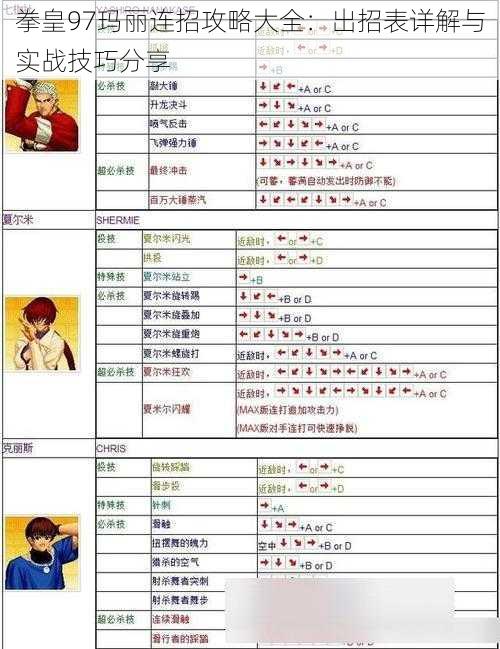 拳皇97玛丽连招攻略大全：出招表详解与实战技巧分享