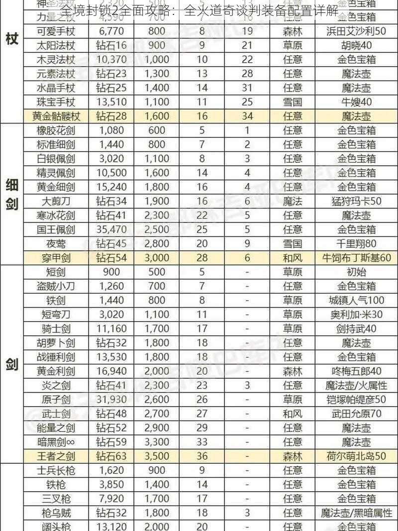 全境封锁2全面攻略：全火道奇谈判装备配置详解