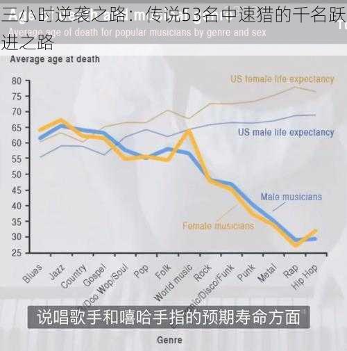 三小时逆袭之路：传说53名中速猎的千名跃进之路