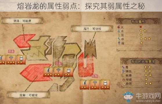 熔岩龙的属性弱点：探究其弱属性之秘