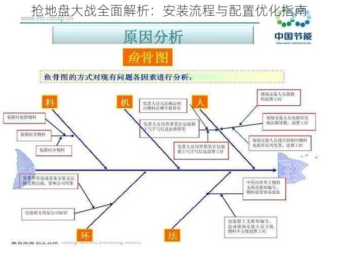 抢地盘大战全面解析：安装流程与配置优化指南