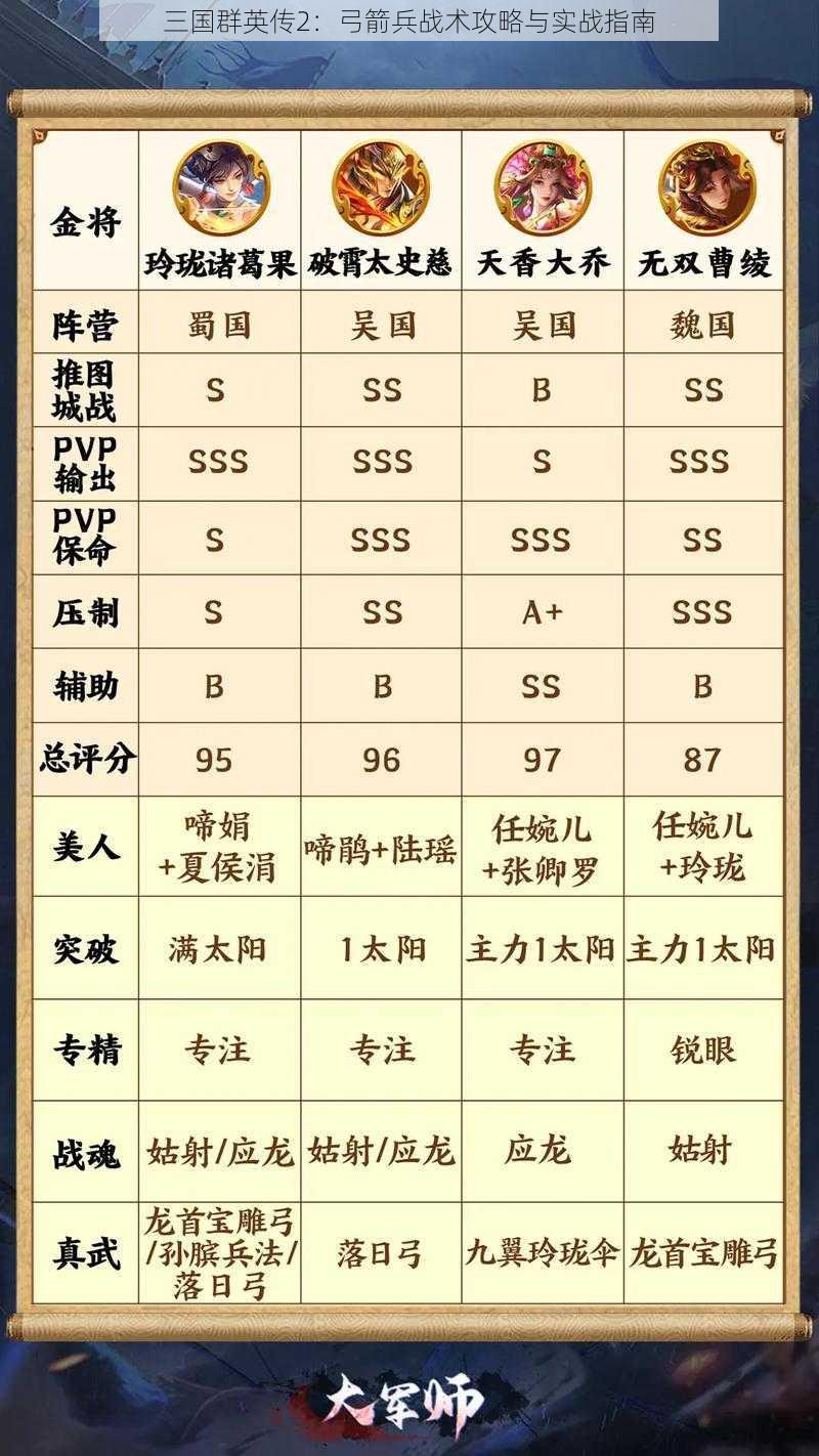 三国群英传2：弓箭兵战术攻略与实战指南