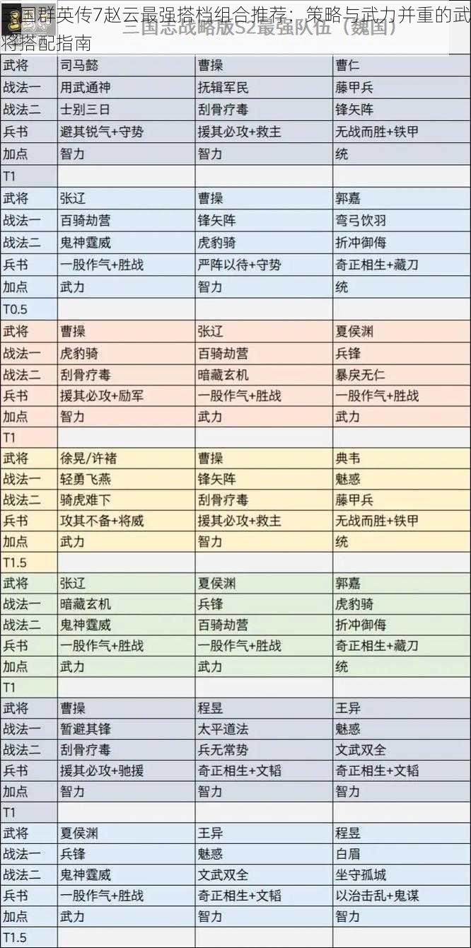 三国群英传7赵云最强搭档组合推荐：策略与武力并重的武将搭配指南