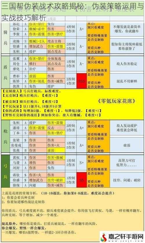 三国帮伪装战术攻略揭秘：伪装策略运用与实战技巧解析