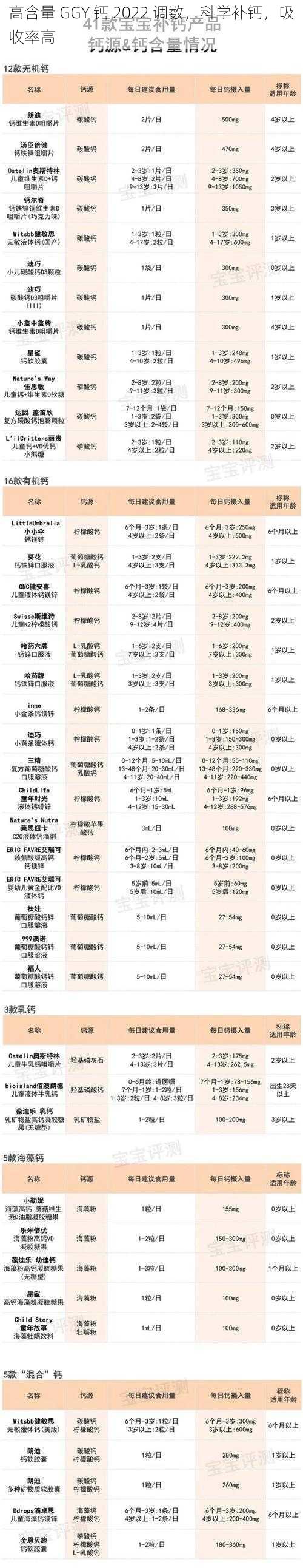 高含量 GGY 钙 2022 调数，科学补钙，吸收率高