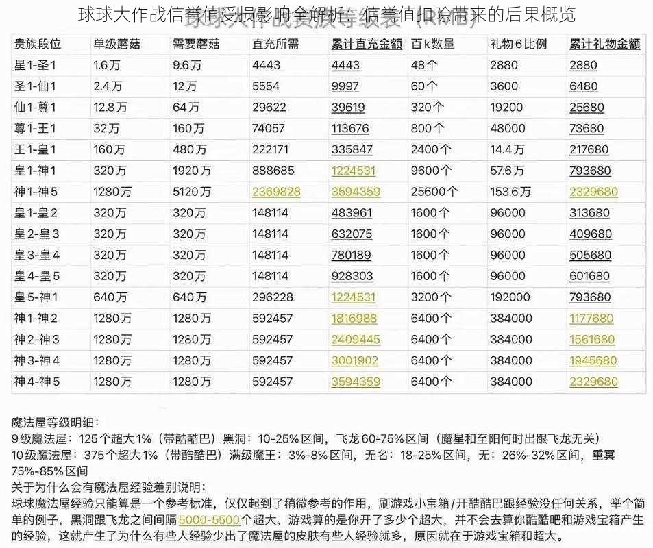 球球大作战信誉值受损影响全解析：信誉值扣除带来的后果概览