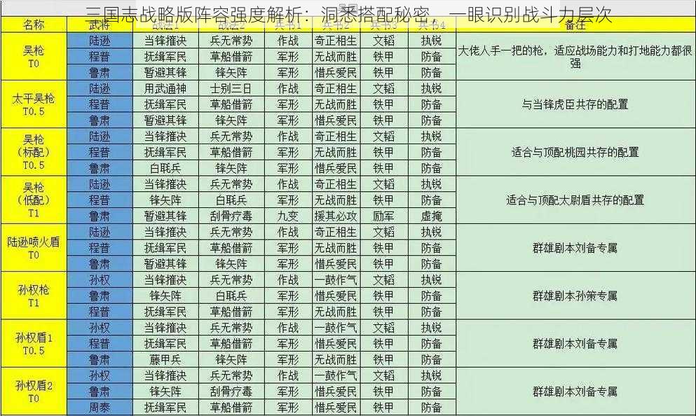 三国志战略版阵容强度解析：洞悉搭配秘密，一眼识别战斗力层次