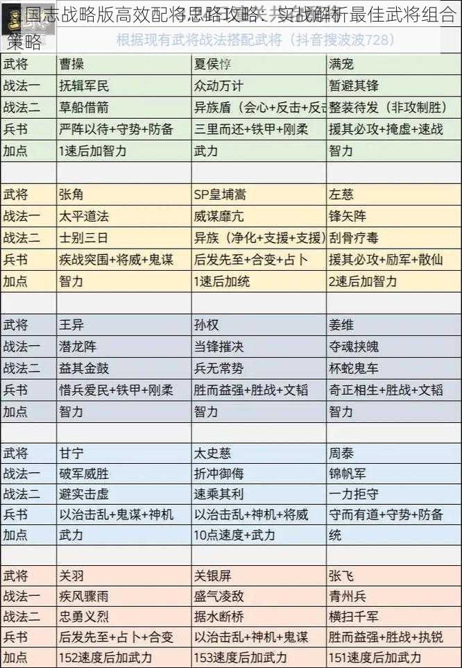 三国志战略版高效配将思路攻略：实战解析最佳武将组合策略