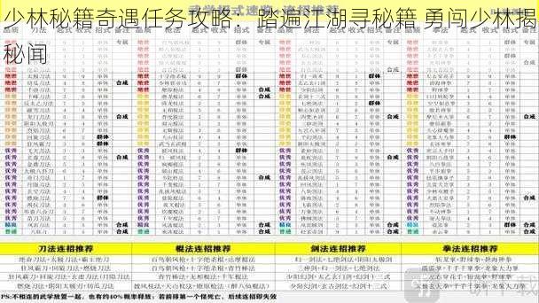 少林秘籍奇遇任务攻略：踏遍江湖寻秘籍 勇闯少林揭秘闻