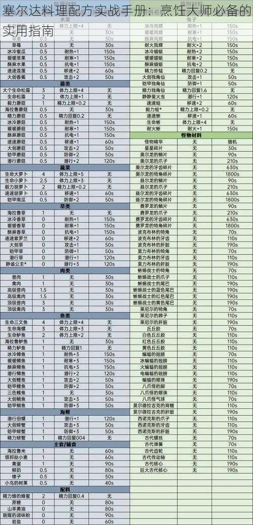 塞尔达料理配方实战手册：烹饪大师必备的实用指南