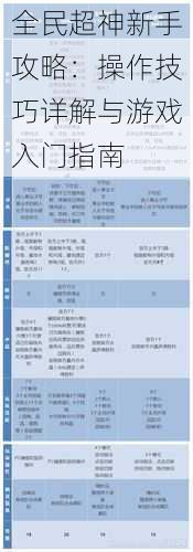 全民超神新手攻略：操作技巧详解与游戏入门指南