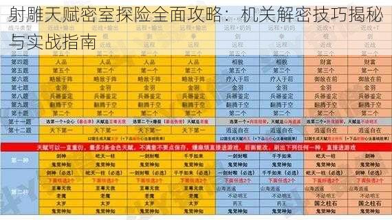 射雕天赋密室探险全面攻略：机关解密技巧揭秘与实战指南