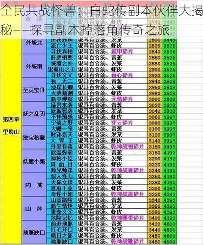 全民共战怪兽：白蛇传副本伙伴大揭秘——探寻副本掉落角传奇之旅