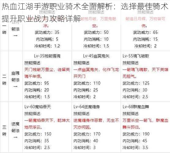 热血江湖手游职业骑术全面解析：选择最佳骑术提升职业战力攻略详解