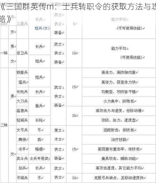 《三国群英传m：士兵转职令的获取方法与攻略》