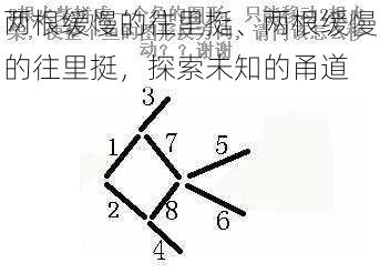 两根缓慢的往里挺、两根缓慢的往里挺，探索未知的甬道