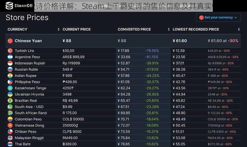千爵史诗价格详解：Steam上千爵史诗的售价信息及其真实性揭秘