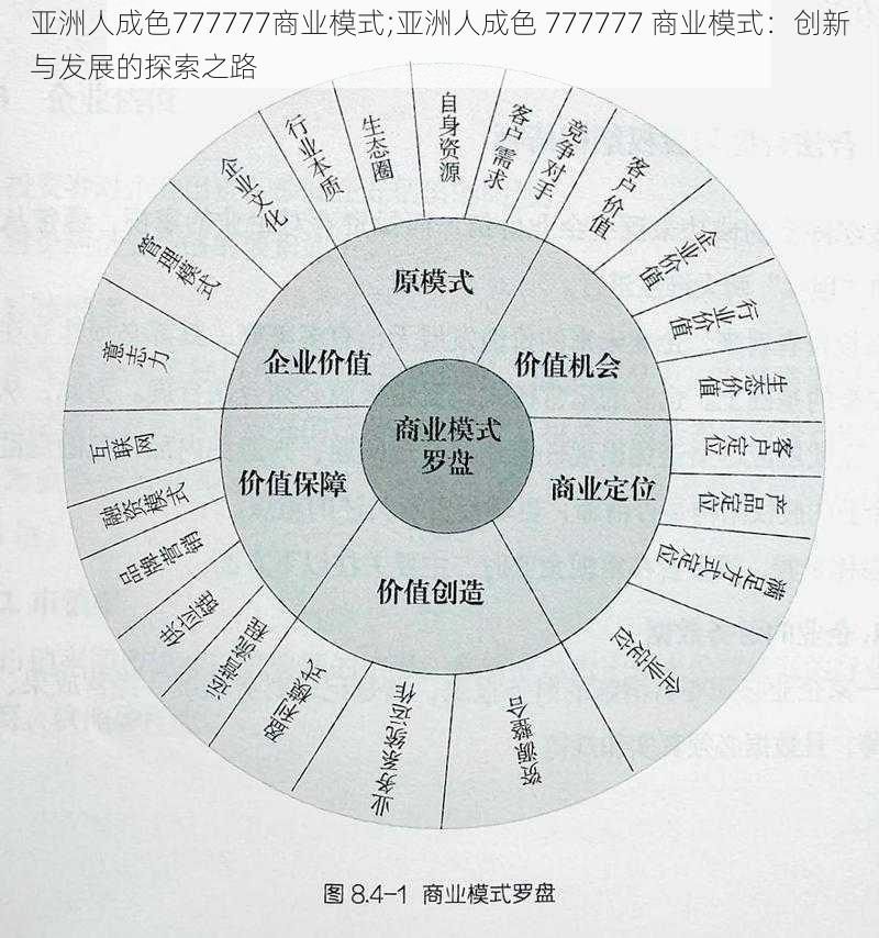 亚洲人成色777777商业模式;亚洲人成色 777777 商业模式：创新与发展的探索之路