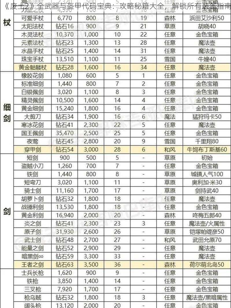 《废土2》全武器与盔甲代码宝典：攻略秘籍大全，解锁所有装备指南