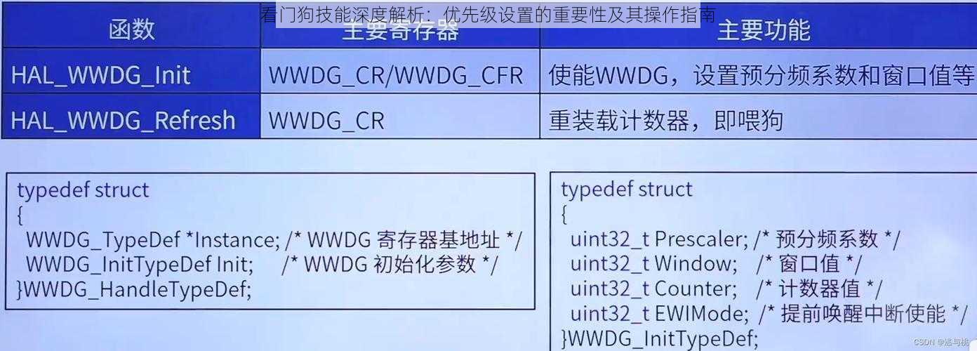 看门狗技能深度解析：优先级设置的重要性及其操作指南