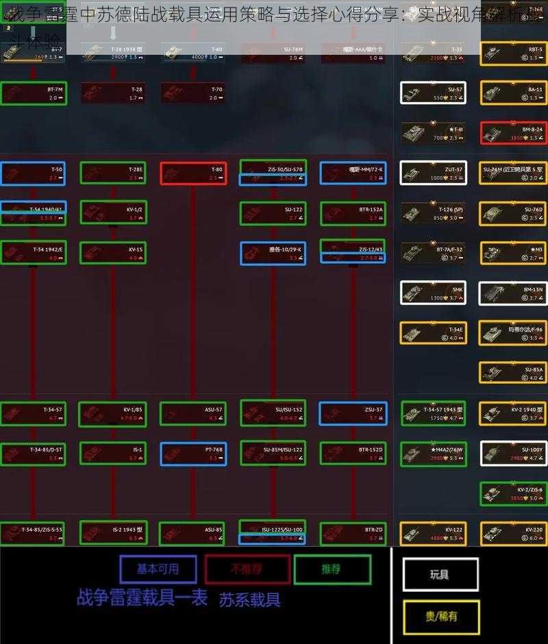 战争雷霆中苏德陆战载具运用策略与选择心得分享：实战视角解析战斗体验