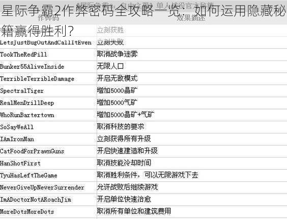 星际争霸2作弊密码全攻略一览：如何运用隐藏秘籍赢得胜利？