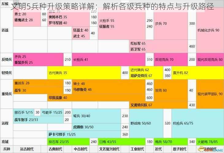 文明5兵种升级策略详解：解析各级兵种的特点与升级路径