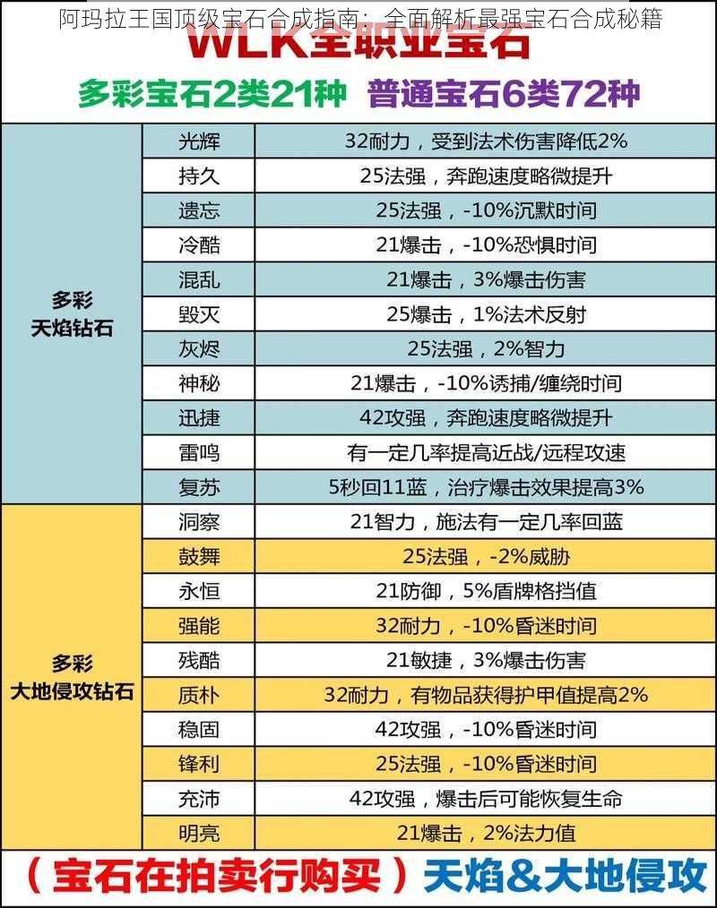 阿玛拉王国顶级宝石合成指南：全面解析最强宝石合成秘籍