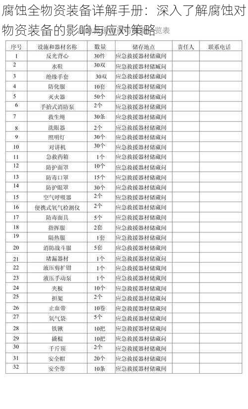 腐蚀全物资装备详解手册：深入了解腐蚀对物资装备的影响与应对策略