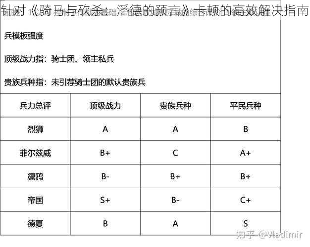 针对《骑马与砍杀：潘德的预言》卡顿的高效解决指南