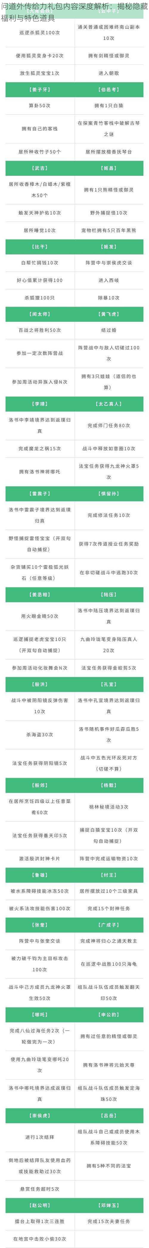 问道外传给力礼包内容深度解析：揭秘隐藏福利与特色道具