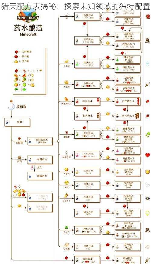 猎天配方表揭秘：探索未知领域的独特配置