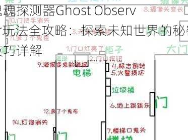 鬼魂探测器Ghost Observer玩法全攻略：探索未知世界的秘密技巧详解