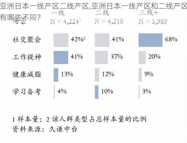 亚洲日本一线产区二线产区,亚洲日本一线产区和二线产区有哪些不同？