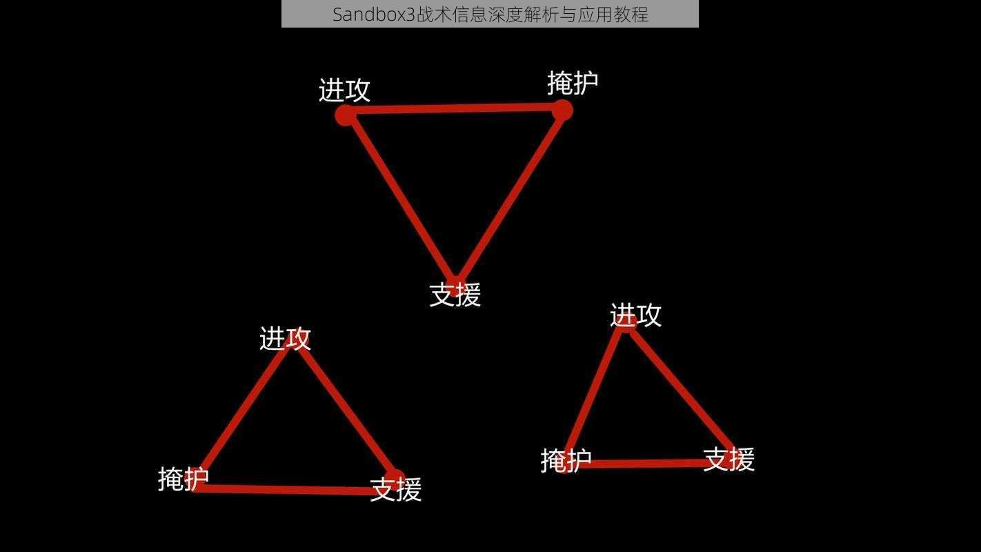 Sandbox3战术信息深度解析与应用教程