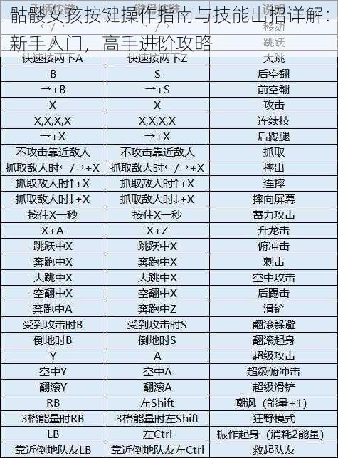 骷髅女孩按键操作指南与技能出招详解：新手入门，高手进阶攻略