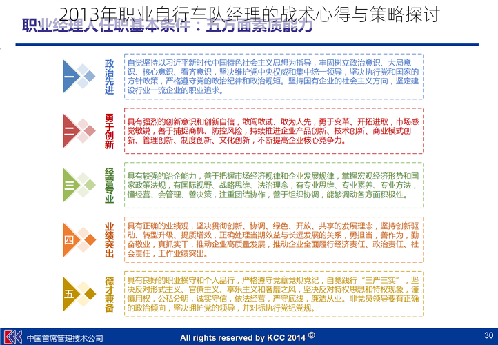 2013年职业自行车队经理的战术心得与策略探讨