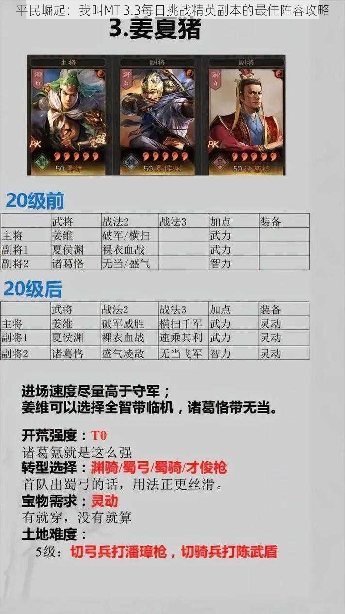 平民崛起：我叫MT 3.3每日挑战精英副本的最佳阵容攻略