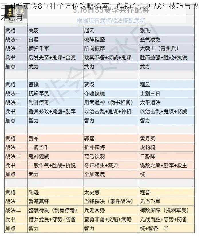 三国群英传8兵种全方位攻略指南：解锁全兵种战斗技巧与战术运用