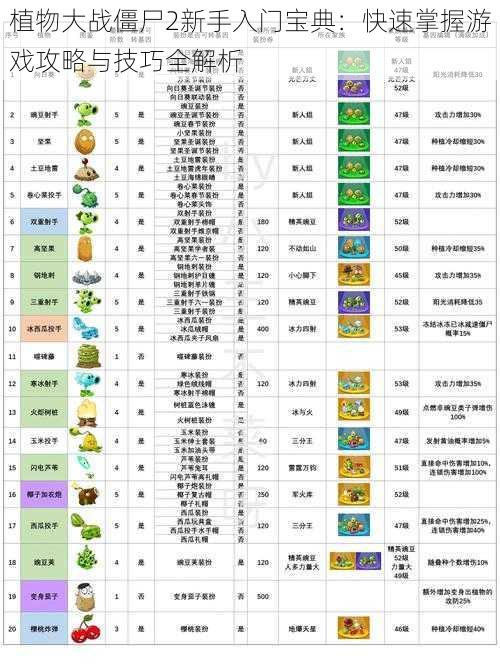 植物大战僵尸2新手入门宝典：快速掌握游戏攻略与技巧全解析